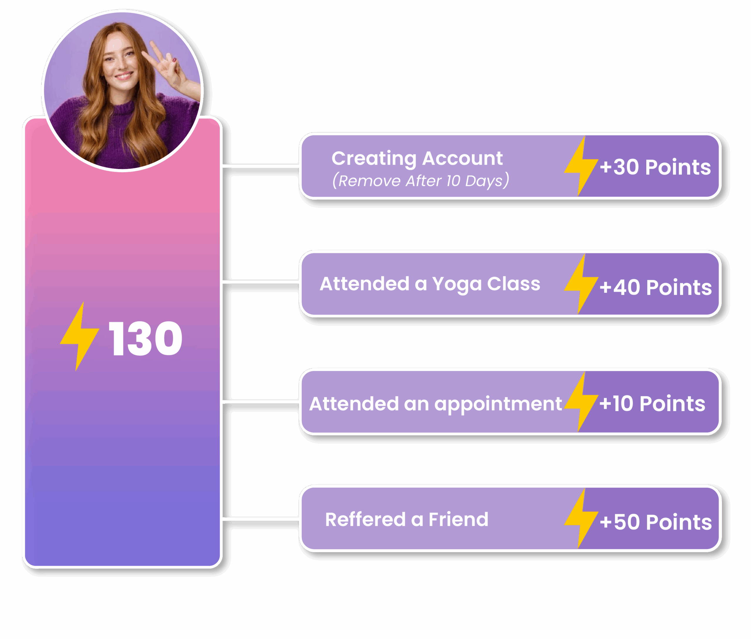Loyalty Points: Reward Loyalty. Grow Retention.