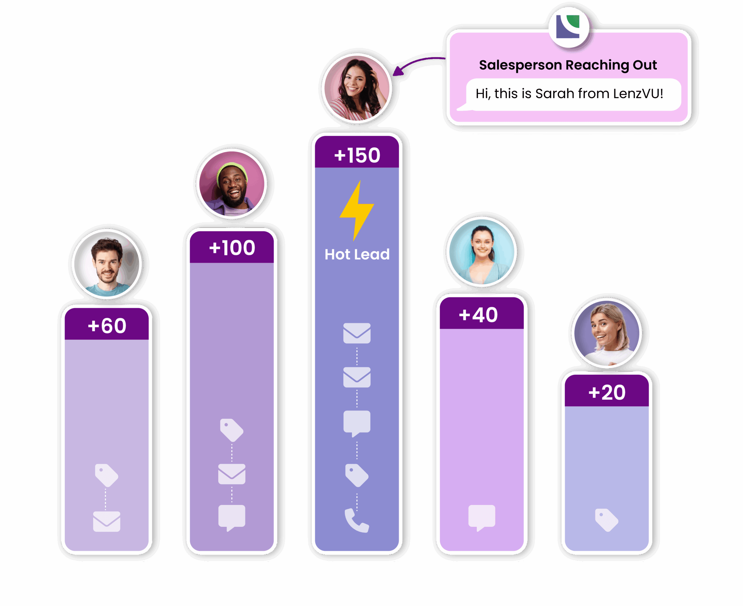 lead scoring: Know Who’s Ready — Instantly