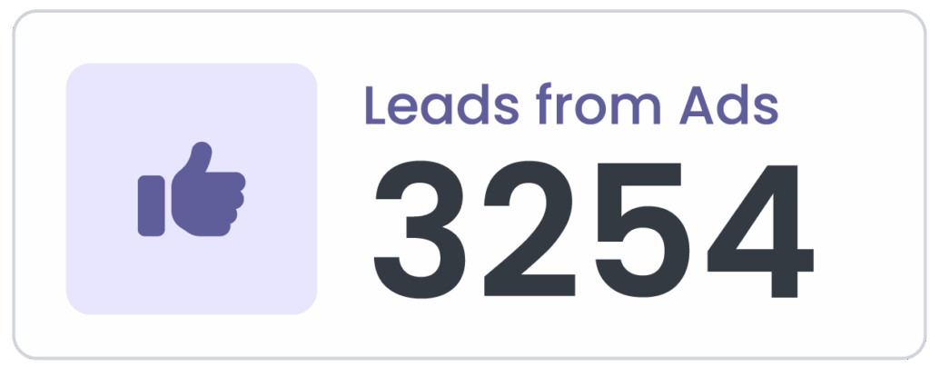 No. of leads generated