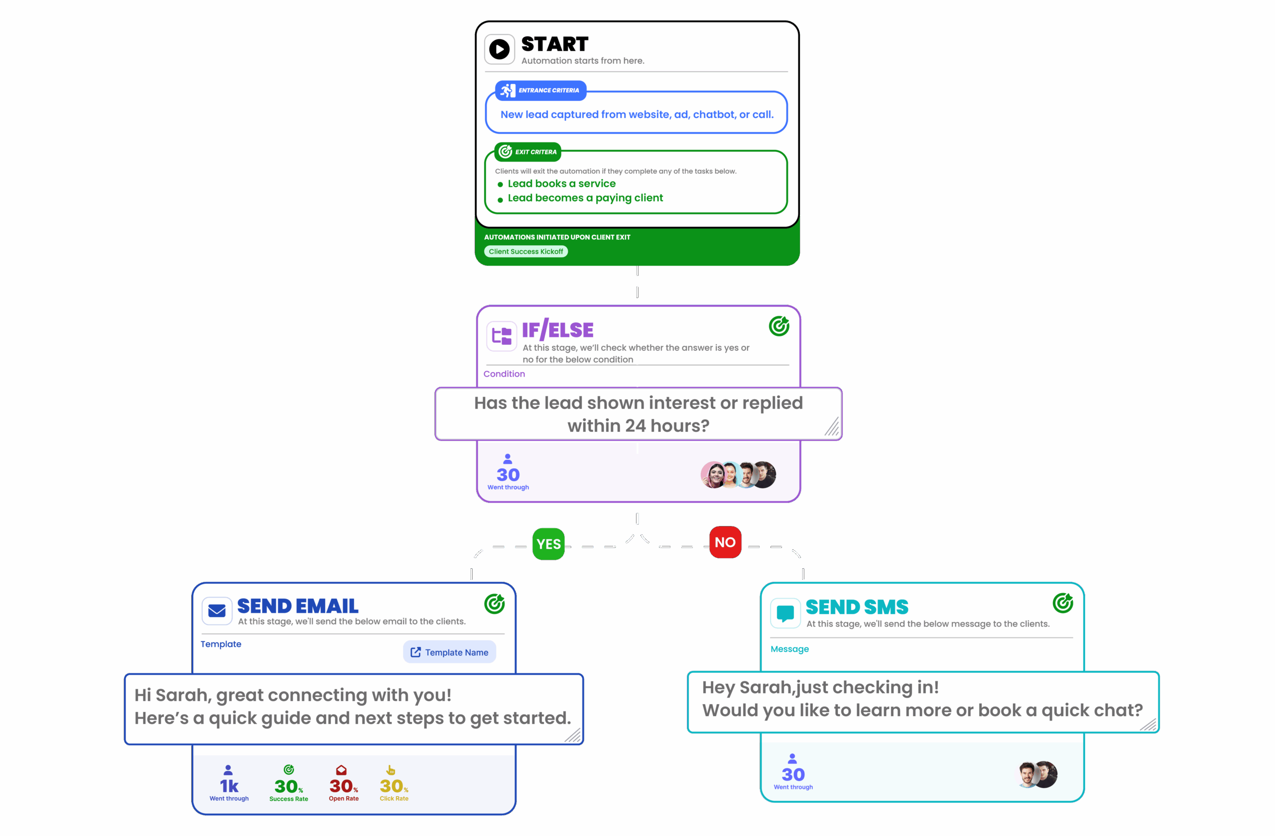 smart marketing automation