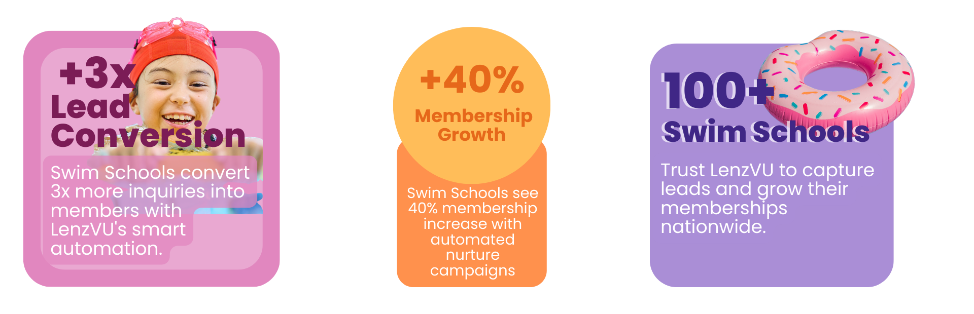Swim School Marketing Software