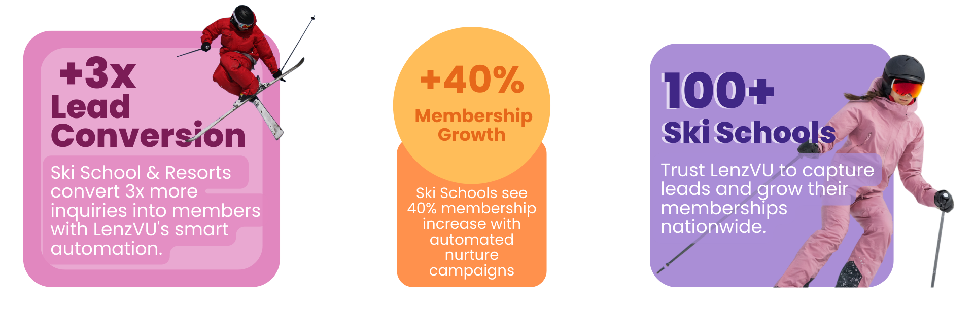 Ski School and Resort Marketing Software