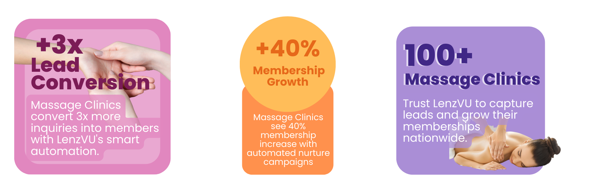 Massage Clinic Marketing Software
